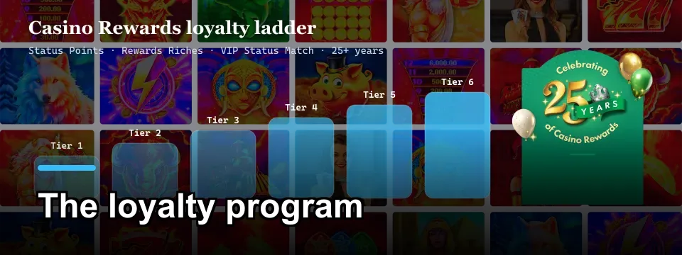 Casino Rewards six-tier loyalty ladder with Status Points and VIP Status Match